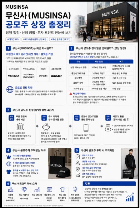 무신사 공모주 상장 총정리