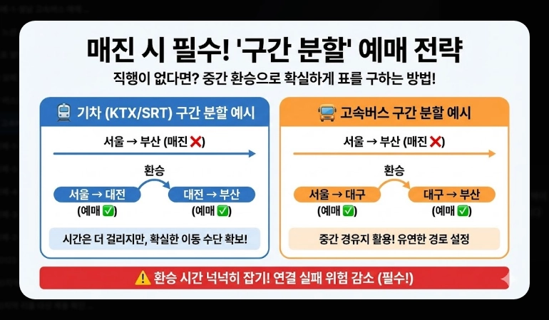 설날 고속버스 예매(방법, 일정)(2026년 + 꿀팁)