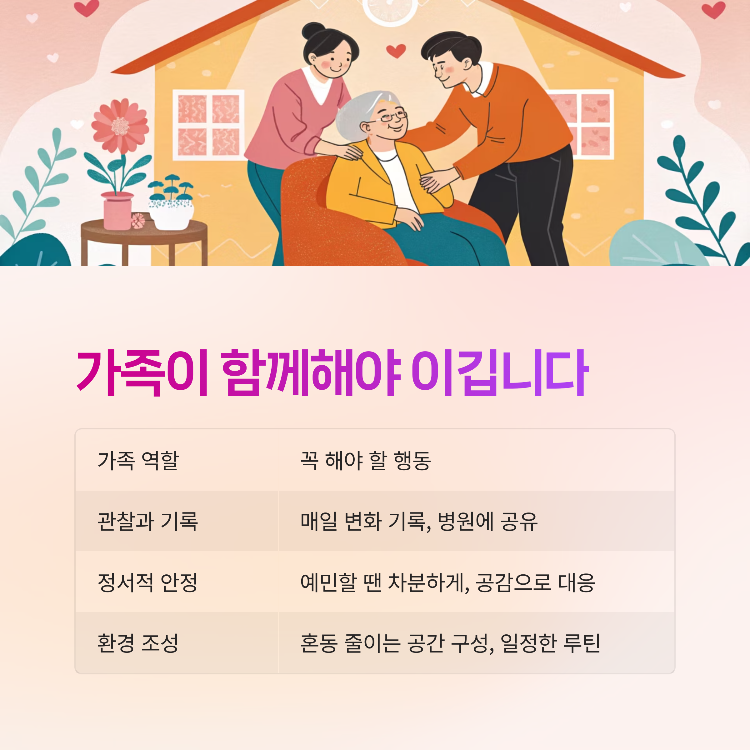 조기 진단,