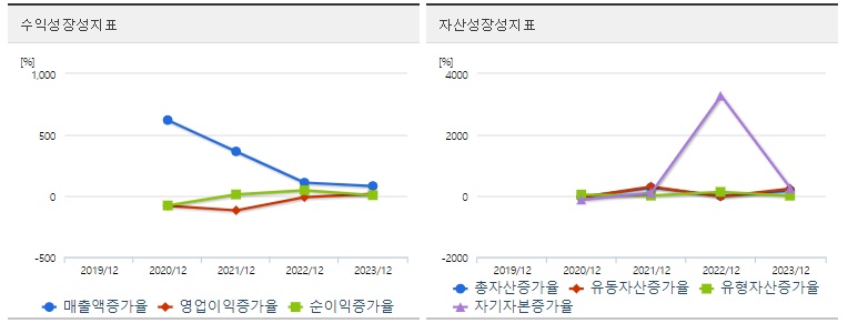 루닛 주가 성장성