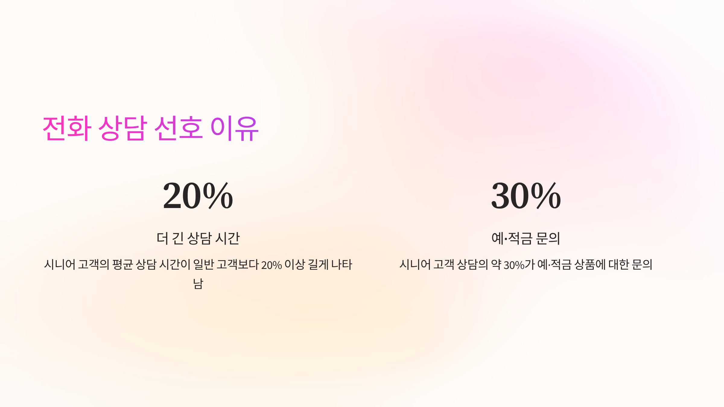 전화상담-선호