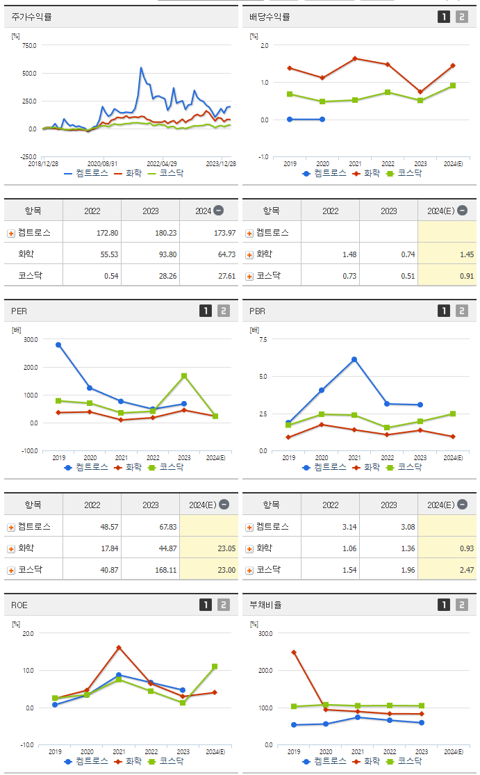 켐트로스_섹터분석