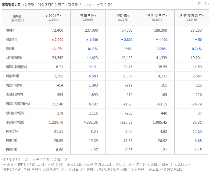 위메이드_동종업비교자료