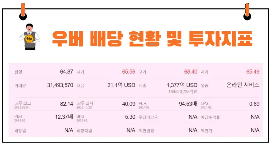 우버 투자지표