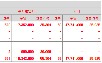 사이냅소프트 공모주 수요예측결과 상장일