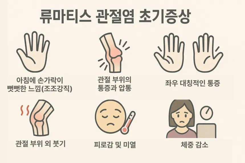 류마티스관절염 초기증상