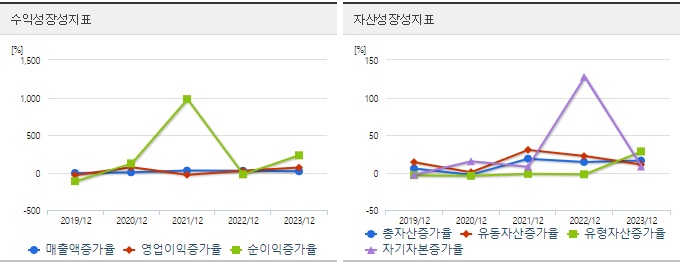 대한전선 주가 성장성