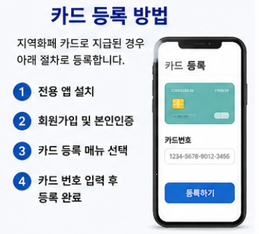 경남도민 생활지원금 지역화폐 등록