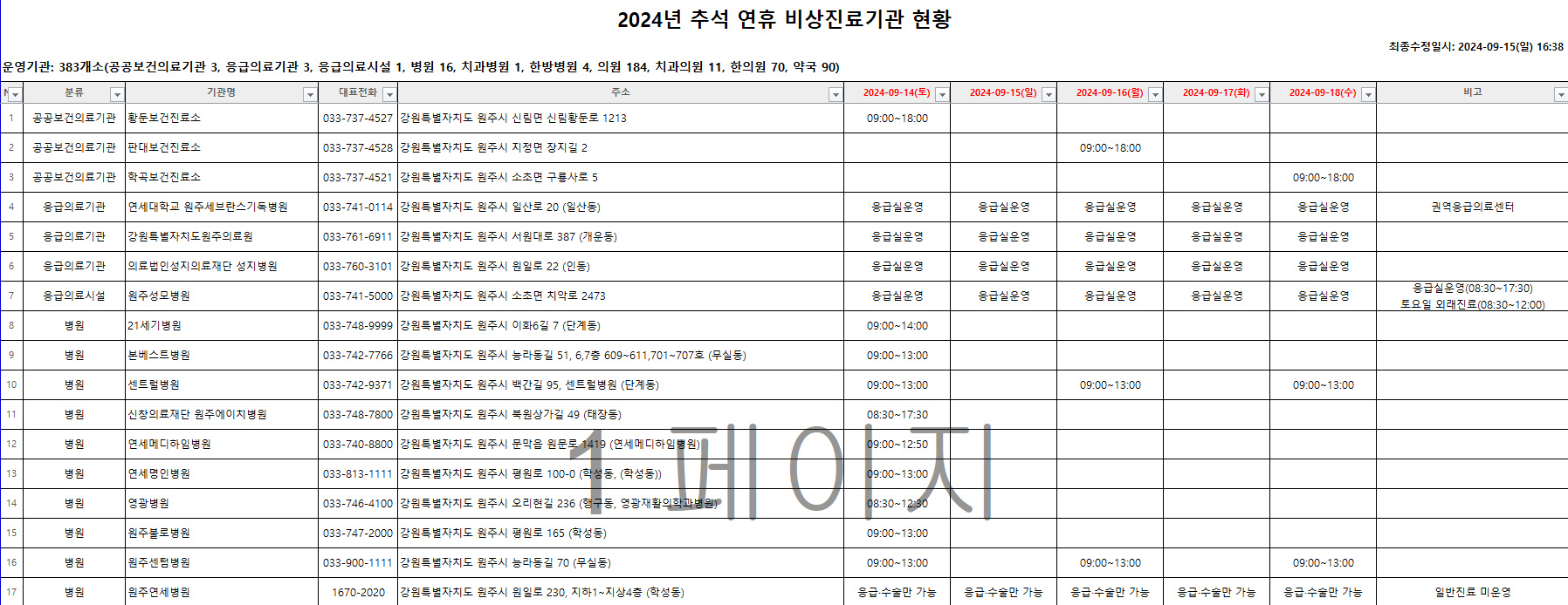 원주시 추석 명절 연휴 문여는 병원 약국 응급실
