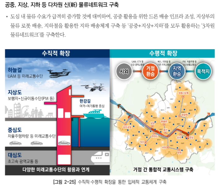 입체적 교통체계
