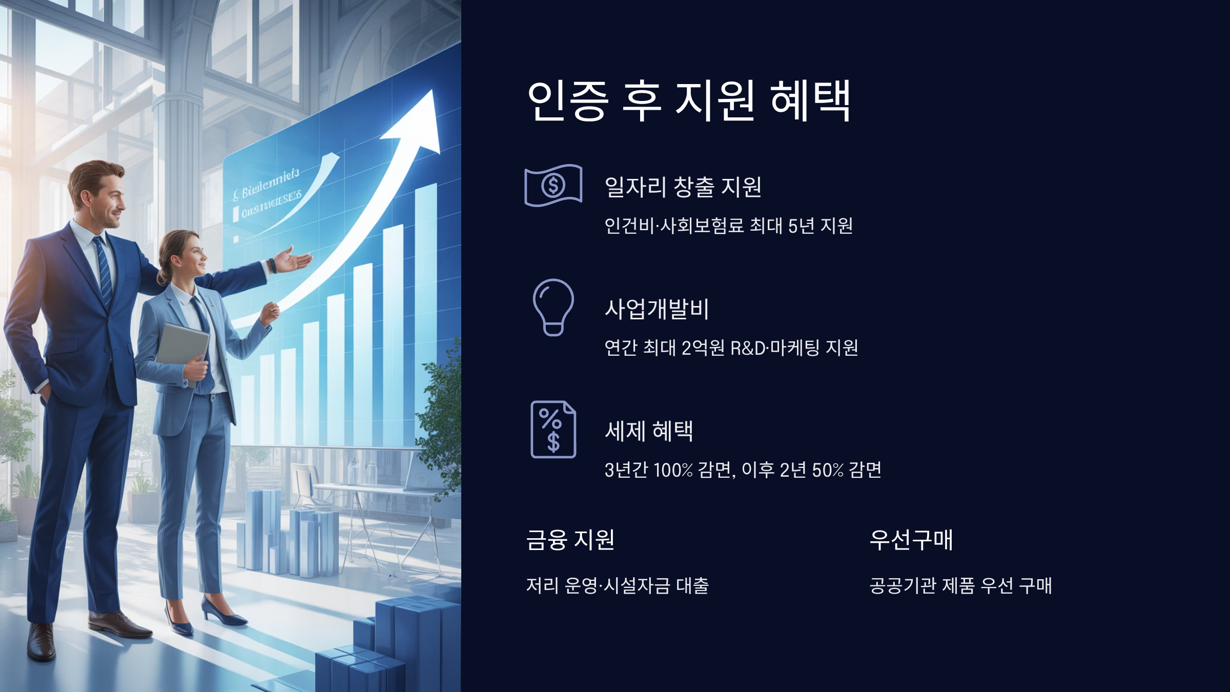 사회적기업 인증 후 지원 혜택