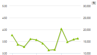 앱클론-예상주가