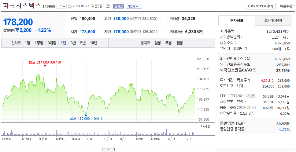 파크시스템스_주가