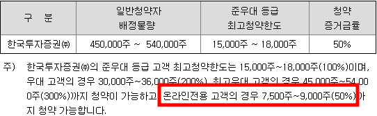 퀄리타스반도체 공모주 청약일정(수요예측, 상장일, 주관사)
