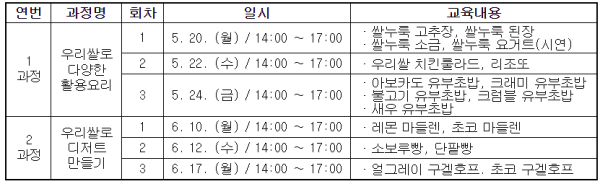 강화군 우리쌀 가공식품 활용 전문교육