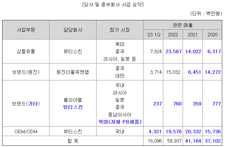 뷰티스킨 공모주 수요예측 결과(상장일, 사업내용 및 시장전망)