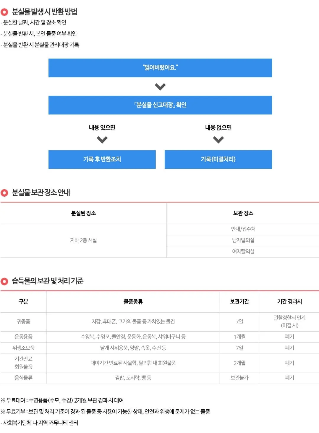 50플러스수영장 분실물 보관 장소, 반환 방법, 보관 및 처리기준 등 안내