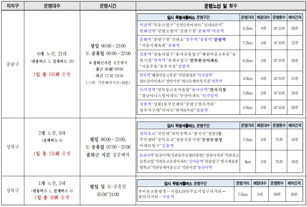 무료셔틀버스 운행계획 노선