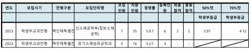 전북대 수시등급 교과전형 2023 (5)