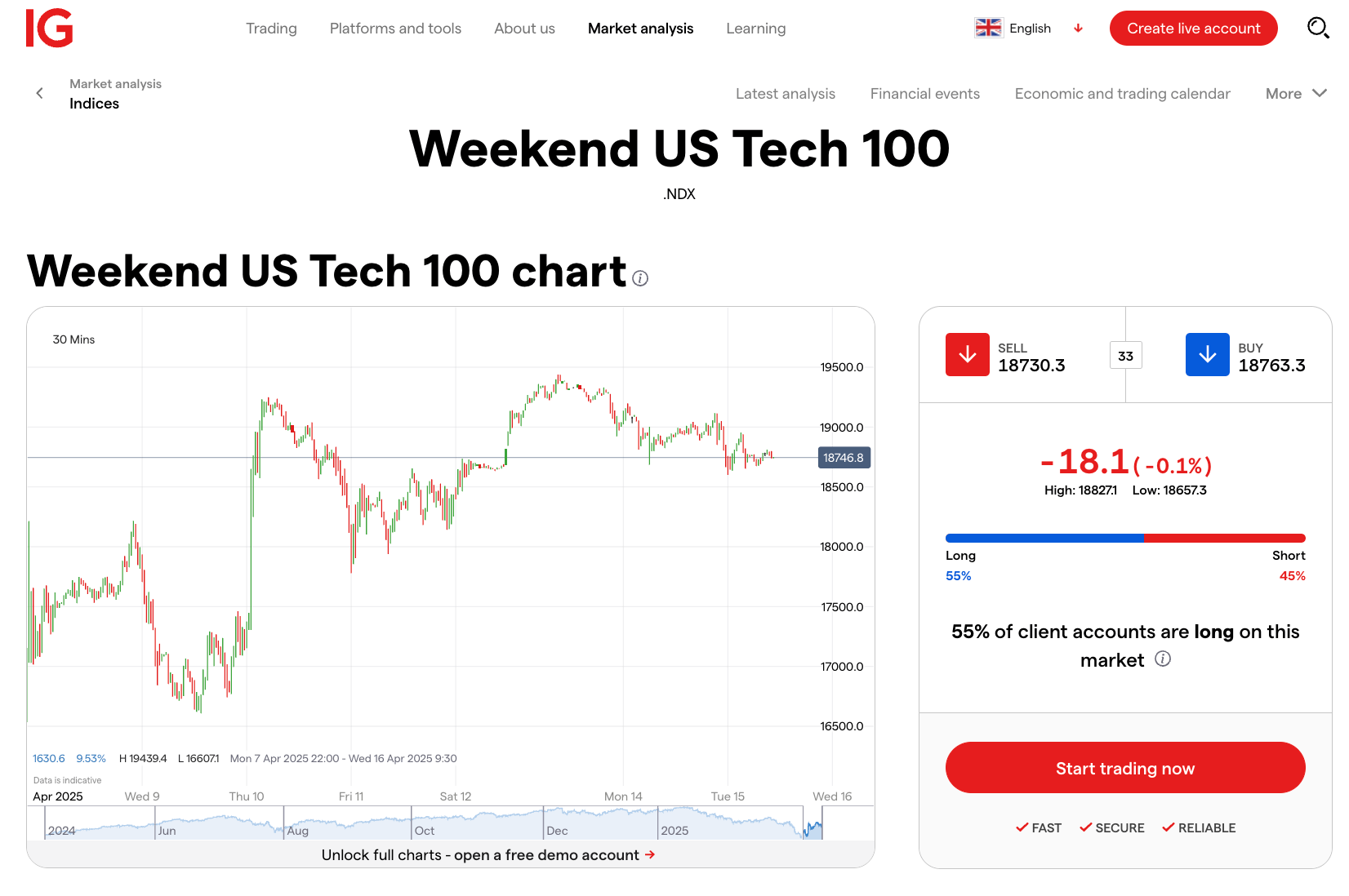 위캔 나스닥(Weekend Nasdaq)이란? 주말에도 시장을 읽는 투자자의 비밀 무기!
