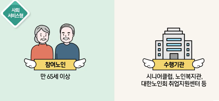 사회서비스형 일자리
