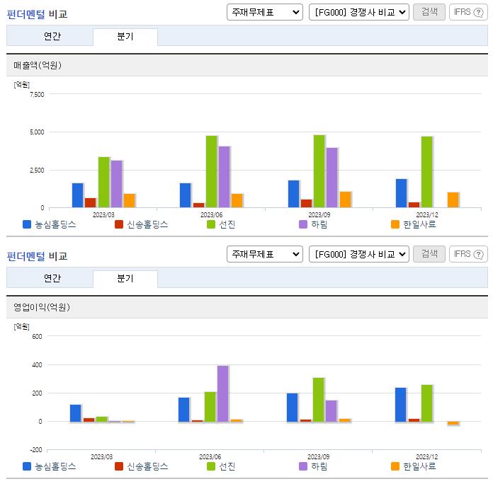 농심홀딩스_업종분석
