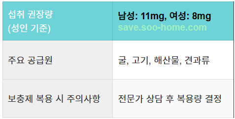 적정 섭취로 건강을 지키는 방법
