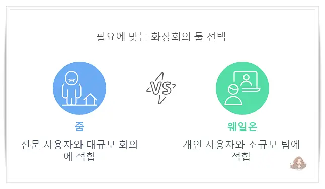줌-웨일-화상회의-장단점-비교-후기