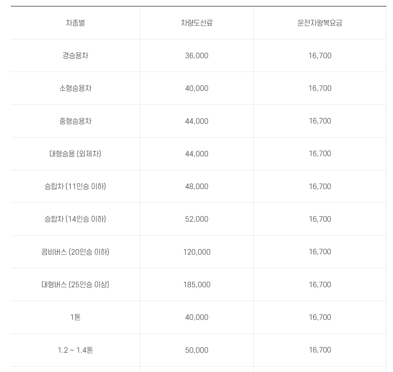 청산도 배시간표&#44; 청산도 가는 방법