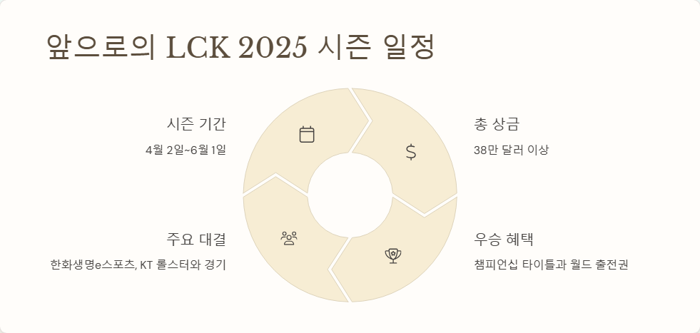T1 리그 오브 레전드 최신 경기 분석