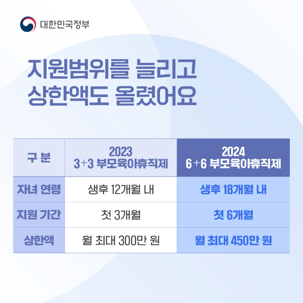 6부모육아휴직제도