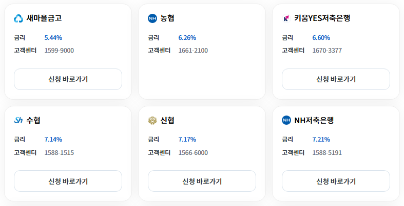 정부보증 근로자햇살론 신청하기