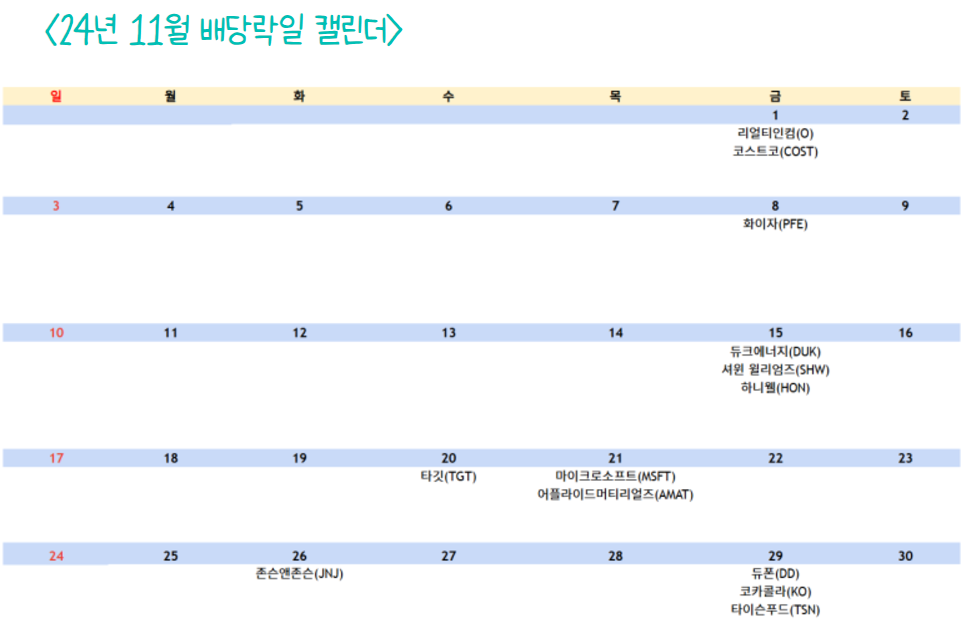 2024년11월_배당주_배당달력