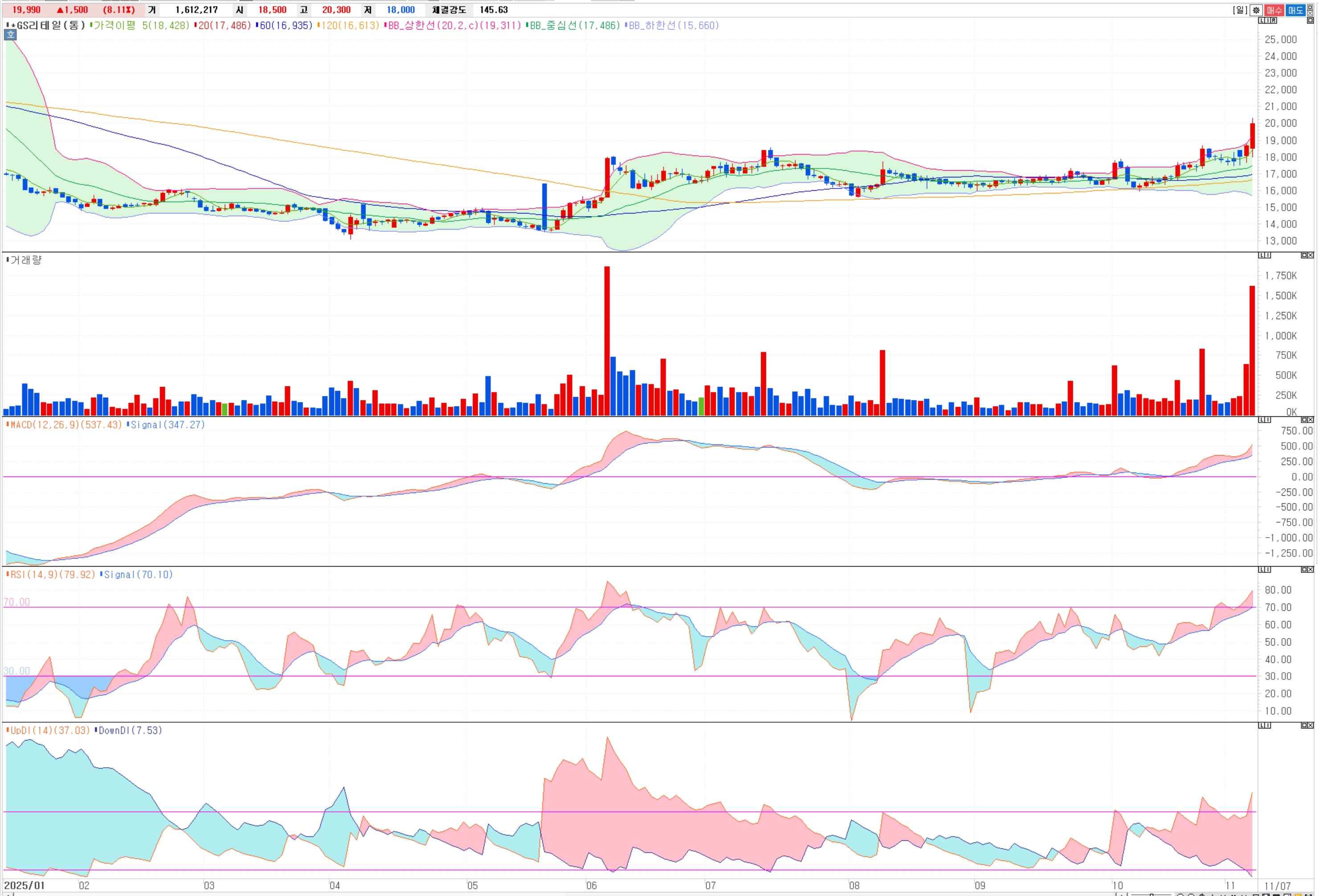 GS리테일 주가 전망: 3Q 어닝 서프라이즈! '일본 편의점' 향기, 27,000원 간다?
