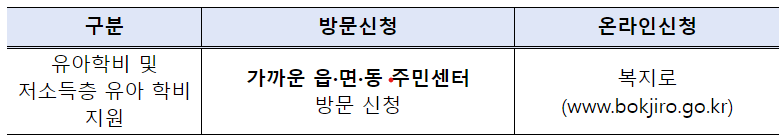 유아학비신청방법
