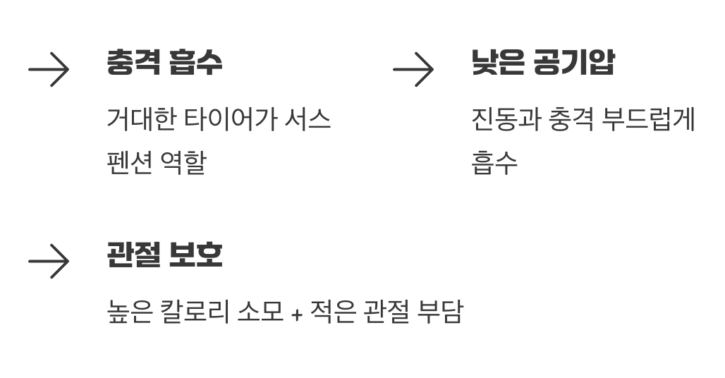 관절은 편안하게, 운동 효과는 최대로