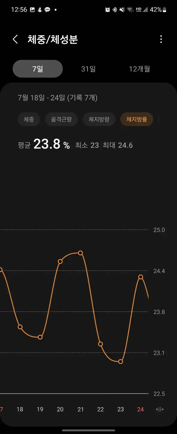 일주일_간_체중변화_체지방