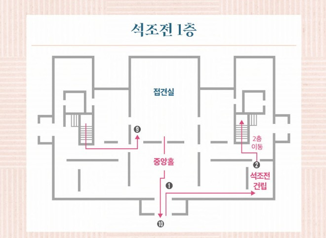 2025년 덕수궁 밤의 석조전(하반기)