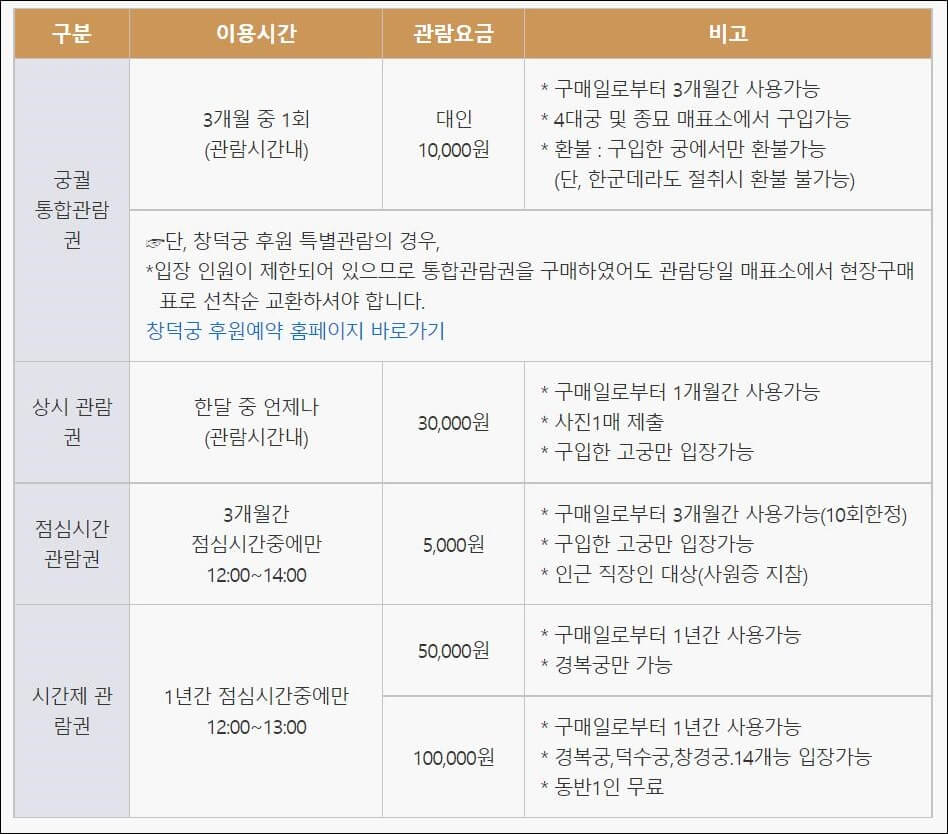 특별권요금