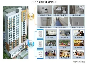 고령자 공공임대 유형 분양전환 거주요건 혜택 비교_7