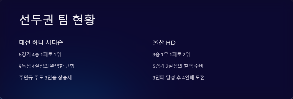 K리그1 순위 경쟁과 팀별 분석