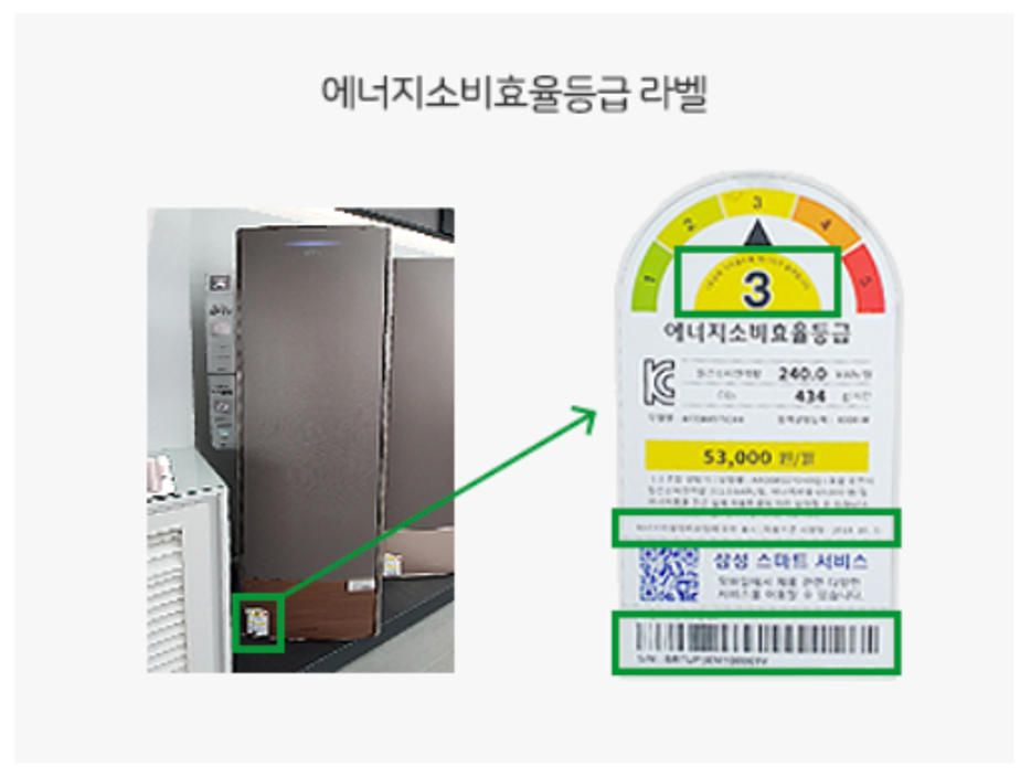 에너지 효율 등급 라벨 부착 위치