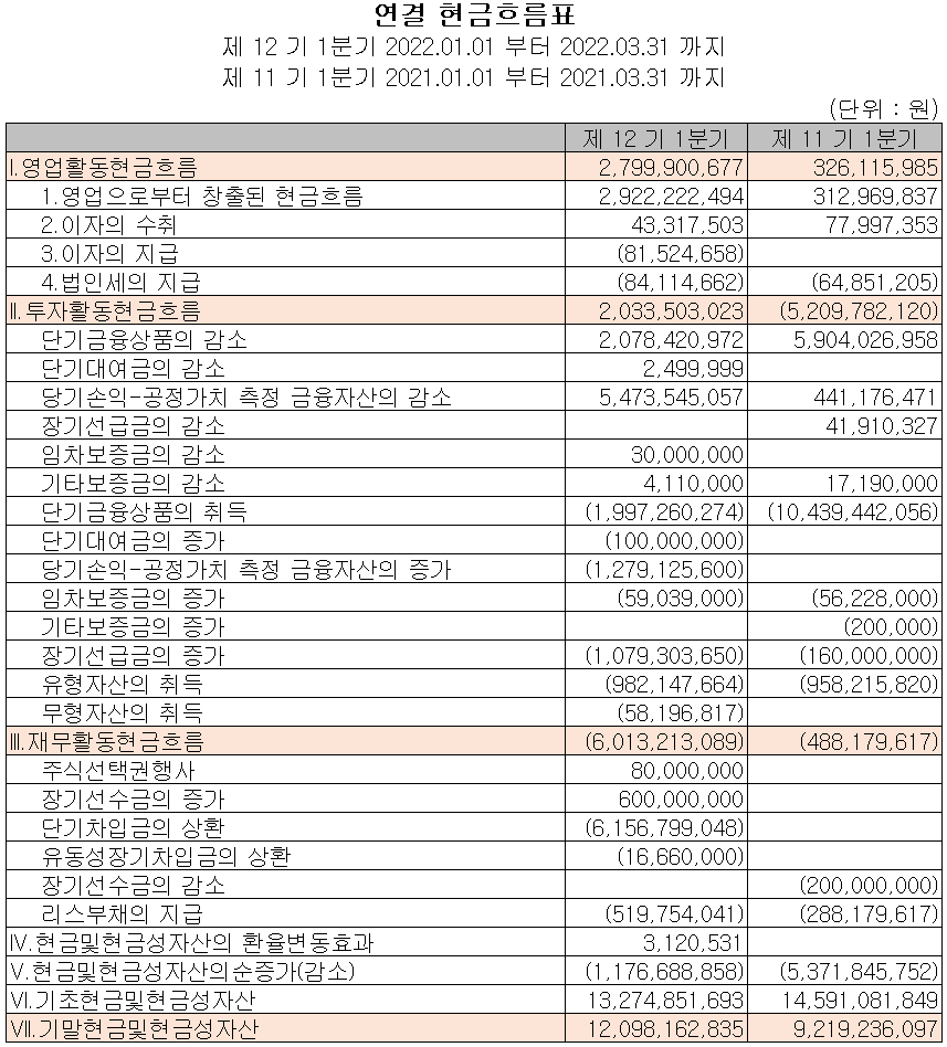 덱스터 - 현금흐름표