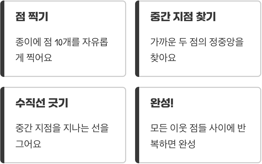 나만의 보로노이 그림 그려보기