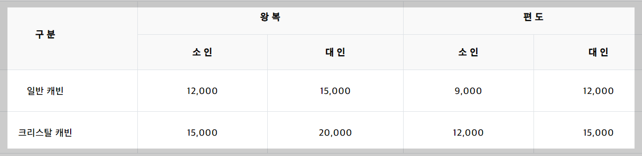 거제 파노라마 케이블카