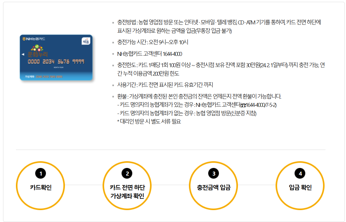 문화누리카드 충전 방법