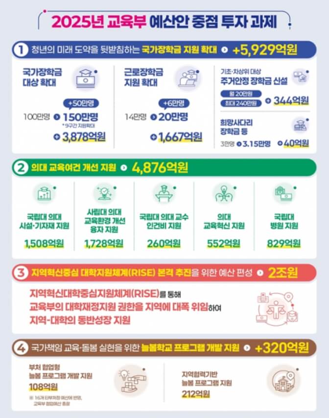 2025-교육부-예산안