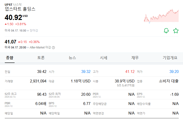 업스타트 주가 주식 전망