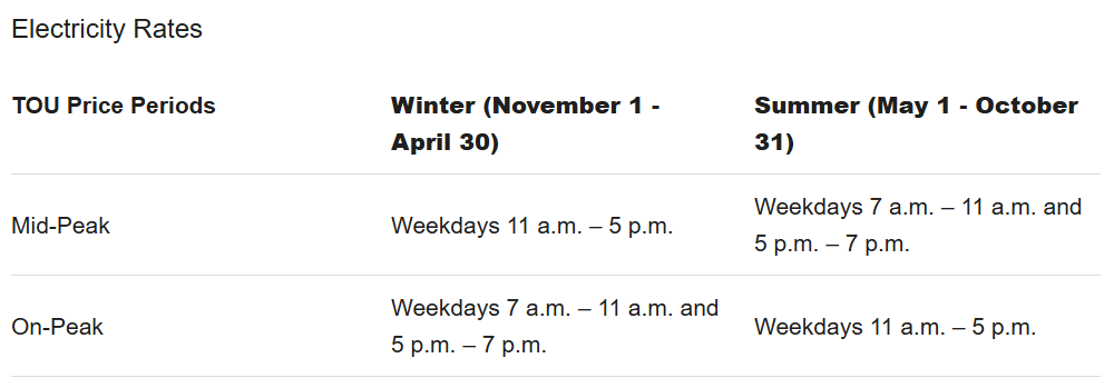 TOU Price Periods
