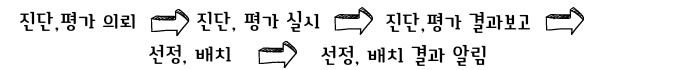 특수교육대상자란? 지원 서비스 알려드림